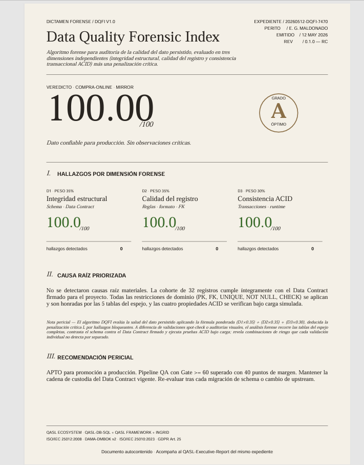 Dictamen Forense DQFI — 1 página estilo AFQI sobre el dataset auditado
