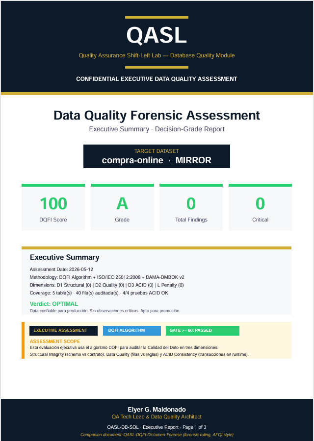 Executive Report DQFI — 3 páginas estilo INGRID corporate (dark blue + gold)