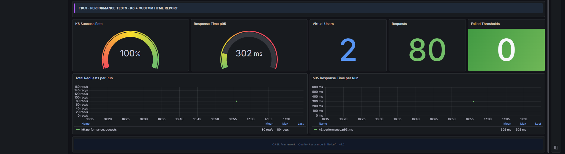 QASL Quality Cockpit · vista detalle de KPIs operativos