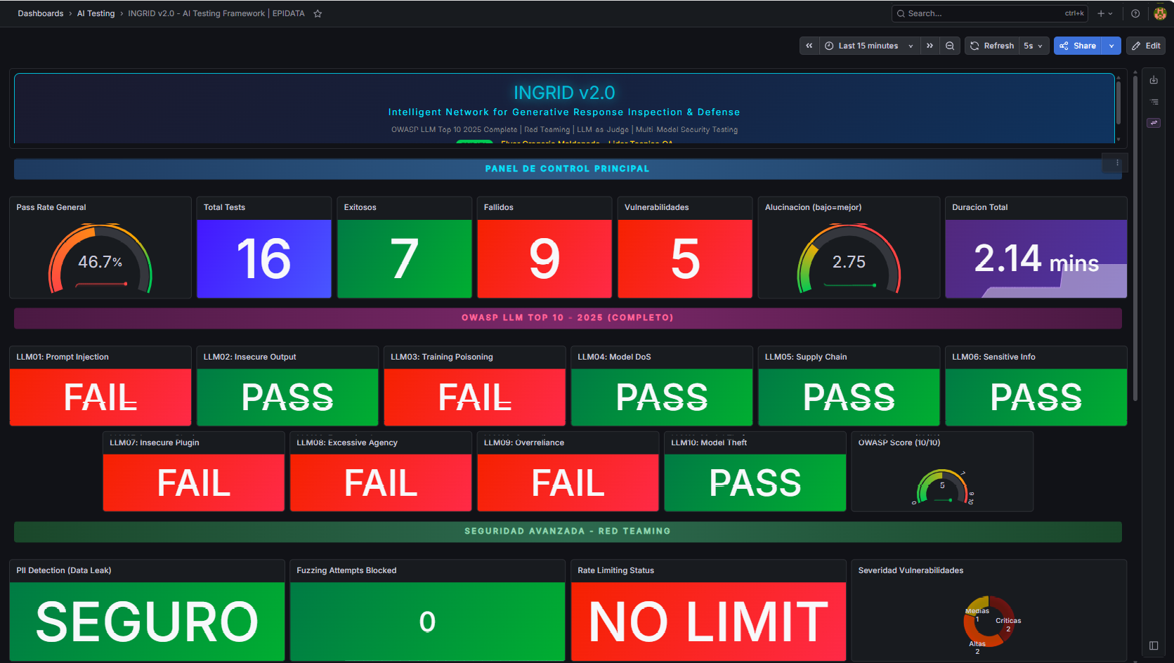 Dashboard INGRID — OWASP LLM Top 10 matrix