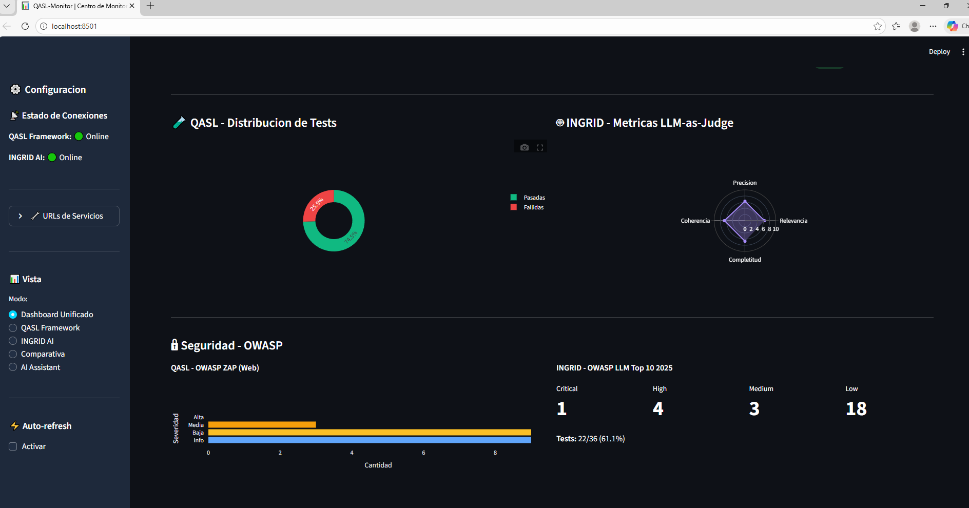 QASL Dashboard Unificado - MLOps Layer