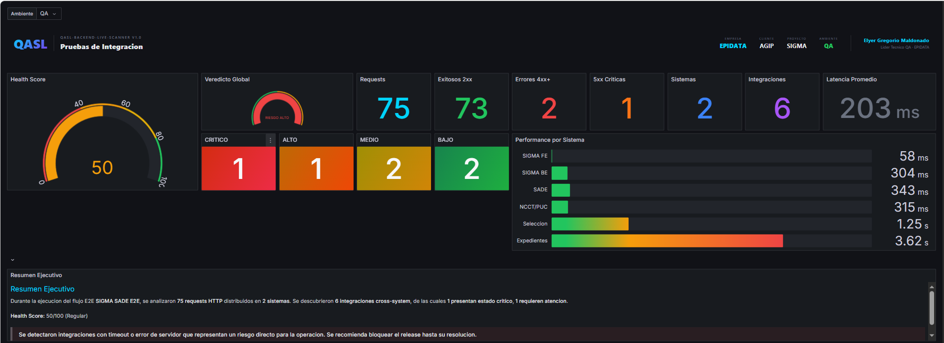 QASL-BACKEND-LIVE-SCANNER - Health Score Dashboard Grafana